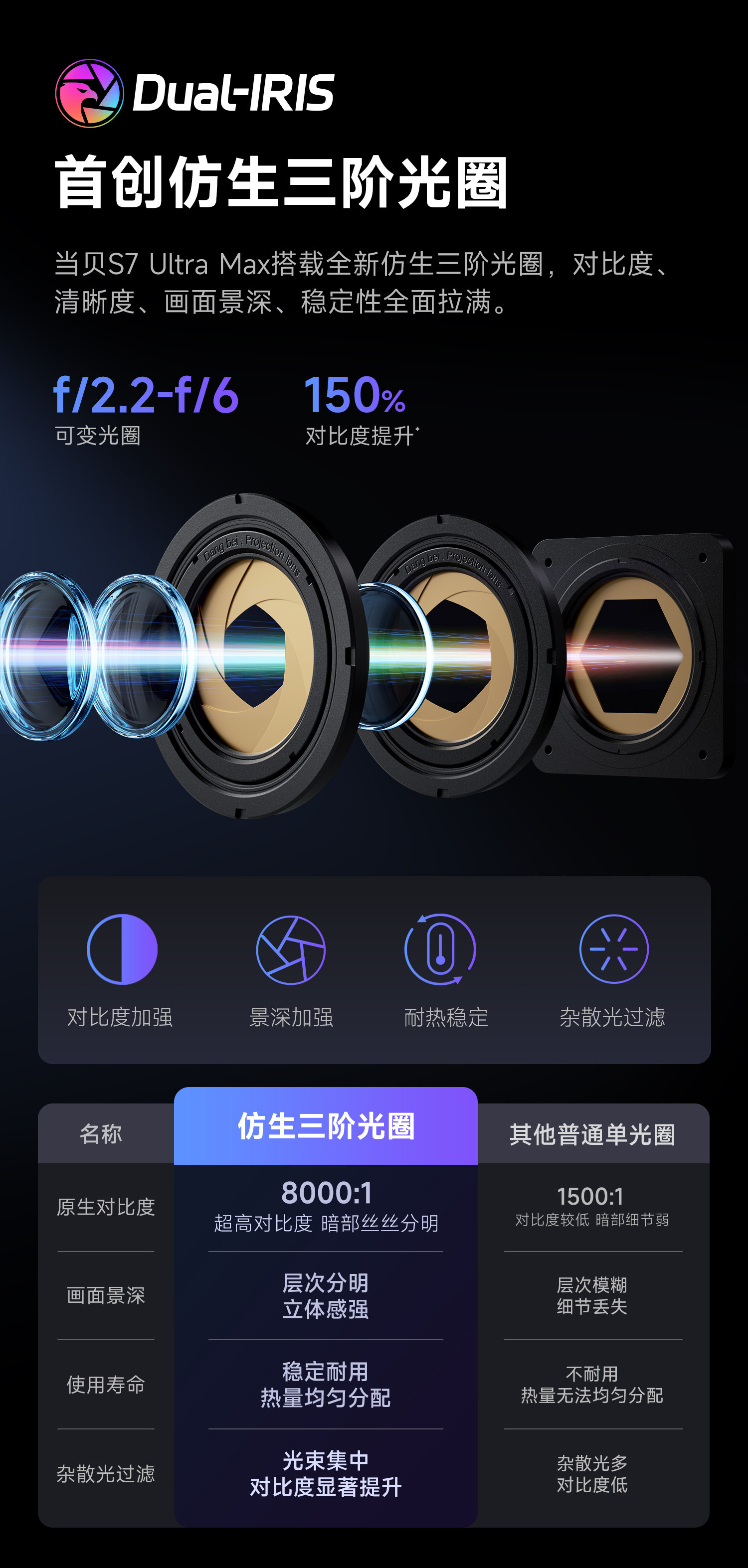 当贝S7 Ultra Max值得买吗?当贝S7 Ultra Max优缺点全面评测
