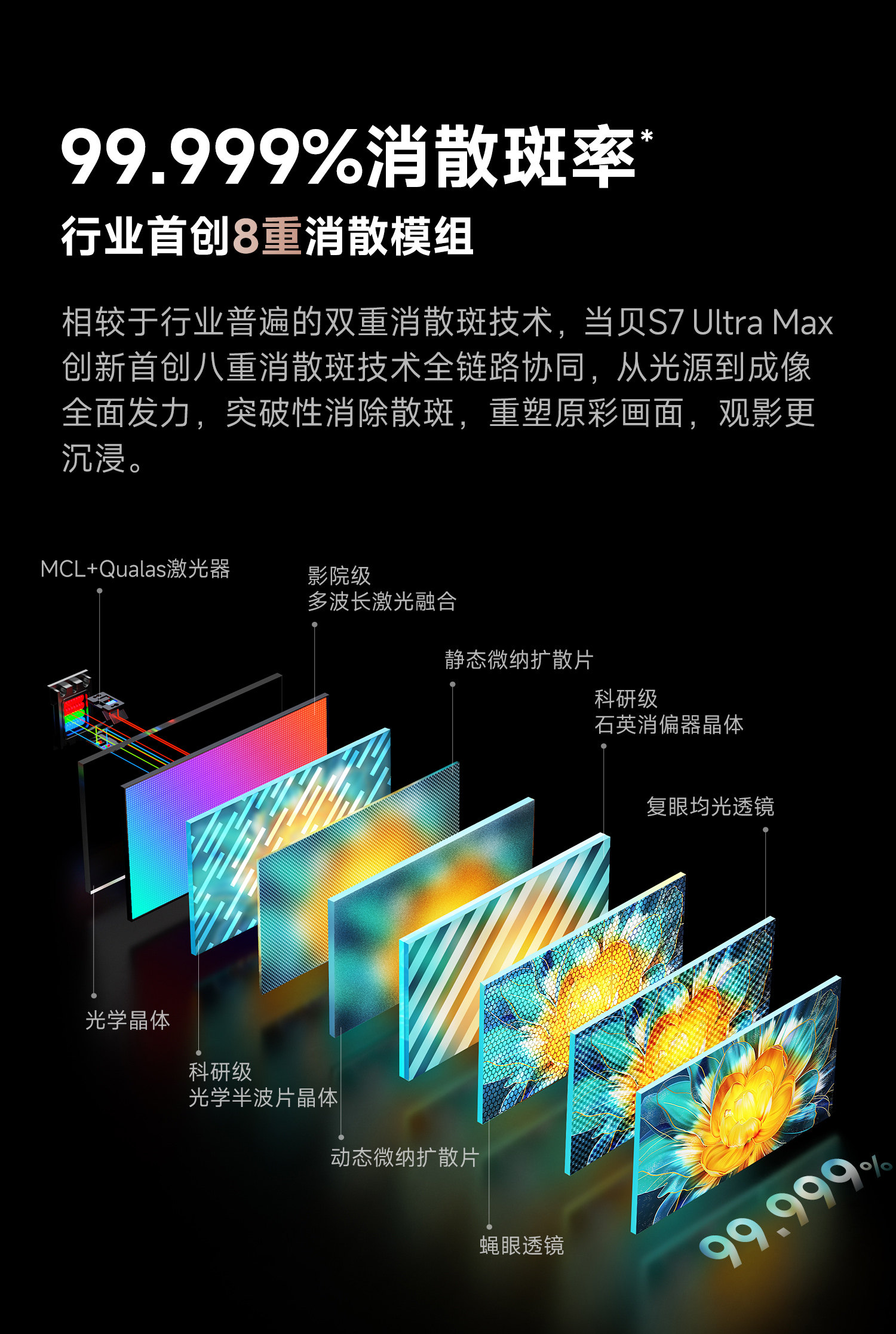 当贝S7 Ultra Max值得买吗?当贝S7 Ultra Max优缺点全面评测