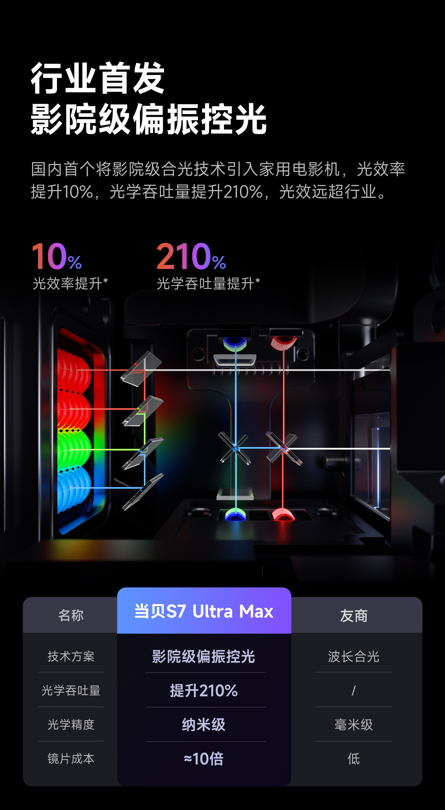 当贝S7 Ultra Max值得买吗?当贝S7 Ultra Max优缺点全面评测