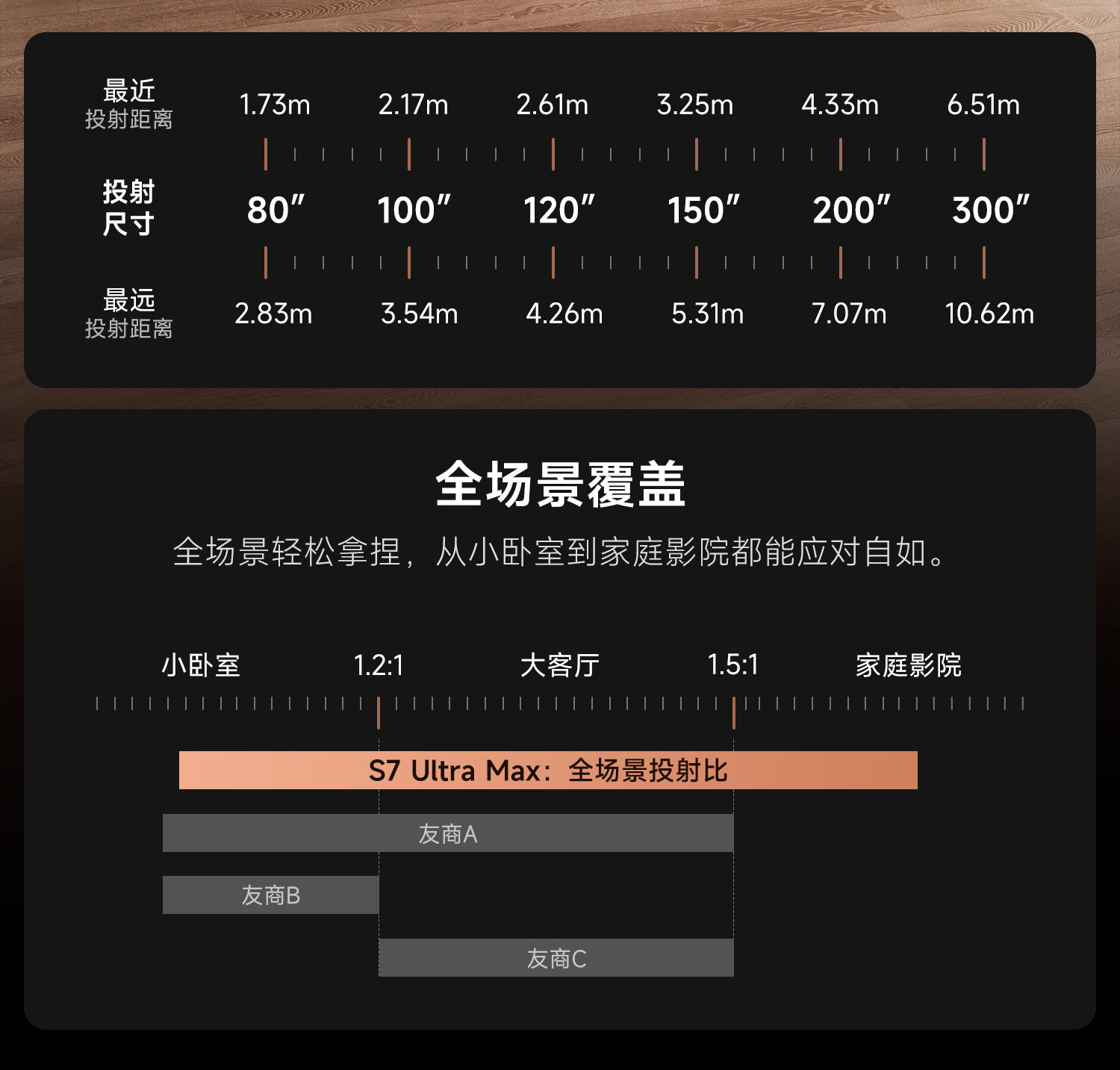 当贝S7 Ultra Max值得买吗?当贝S7 Ultra Max优缺点全面评测