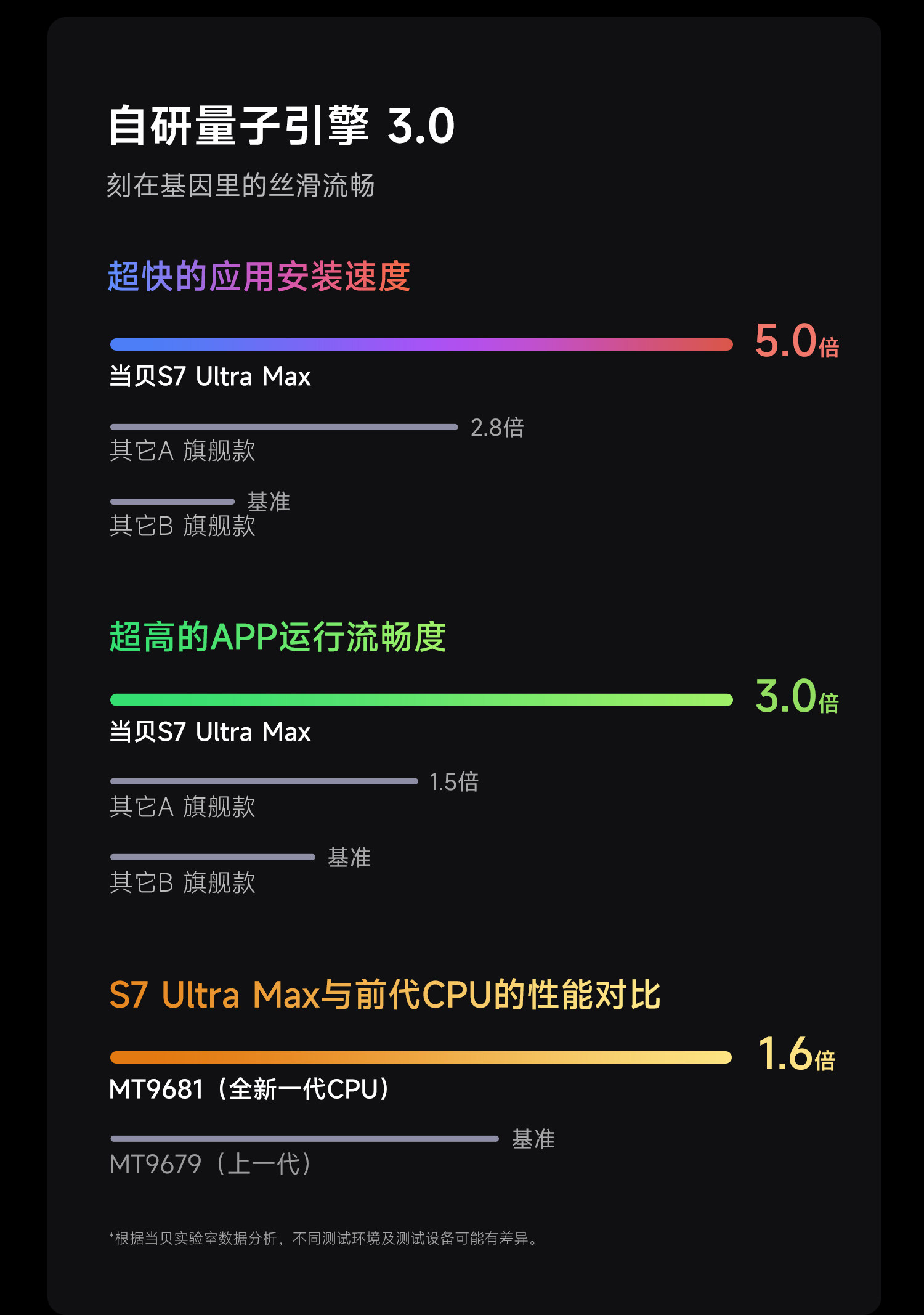 当贝S7 Ultra Max值得买吗?当贝S7 Ultra Max优缺点全面评测