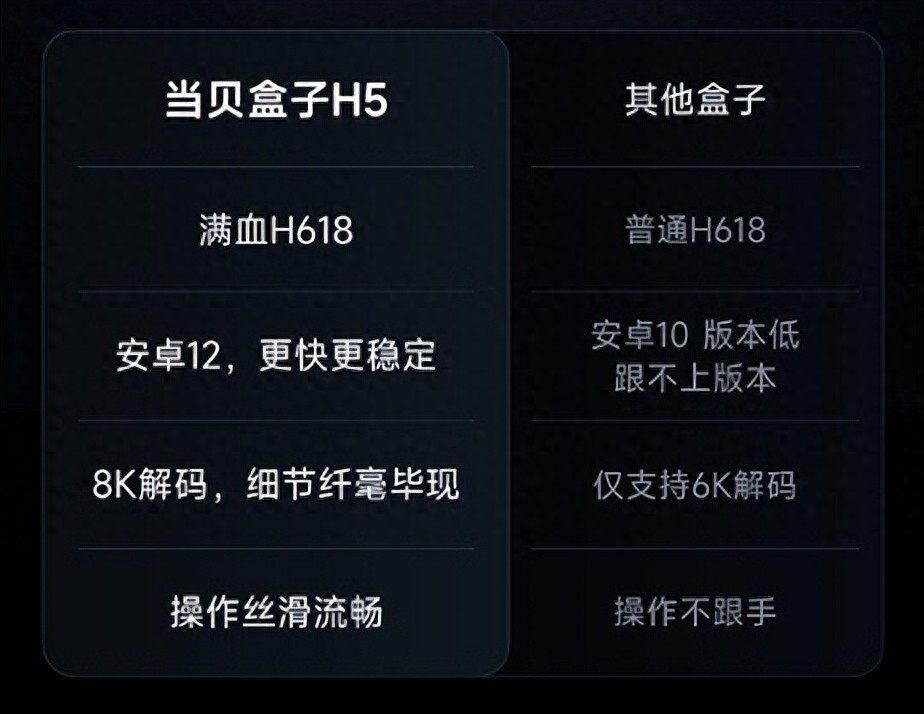 当贝 H5 与小米盒子 5 横评:谁是家用电视盒子优选?实测对比 当贝 H5 与小米盒子 5 横评:谁是家用电视盒子优选?实测对比