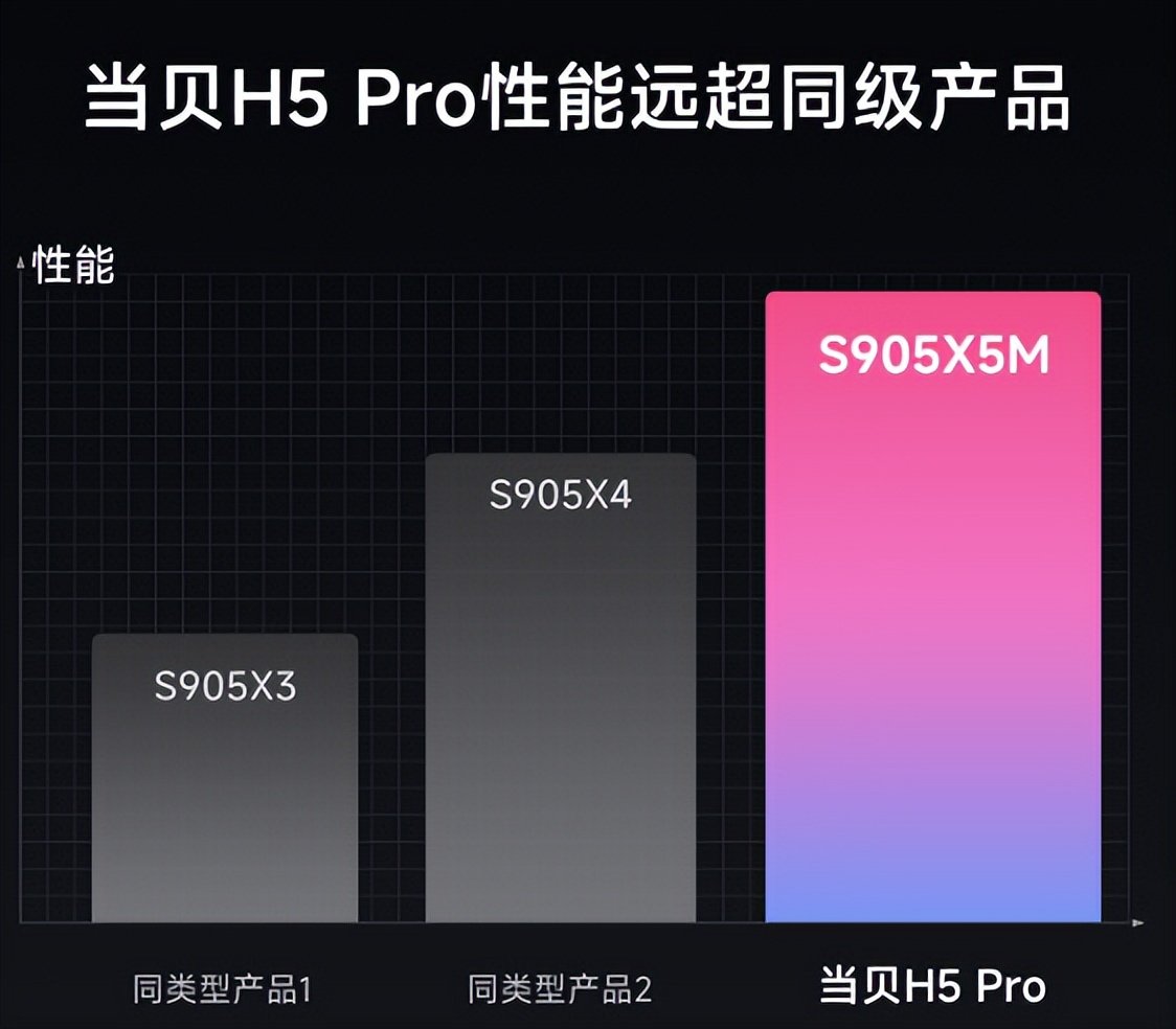 当贝H5 Pro与腾讯极光6怎么选?实测告诉你谁更值得入手? 当贝H5 Pro与腾讯极光6怎么选?实测告诉你谁更值得入手?