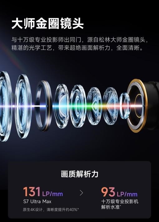 当贝S7 Ultra Max与坚果N3 Ultra Max:谁是家庭影院终极之选? 当贝S7 Ultra Max与坚果N3 Ultra Max:谁是家庭影院终极之选?