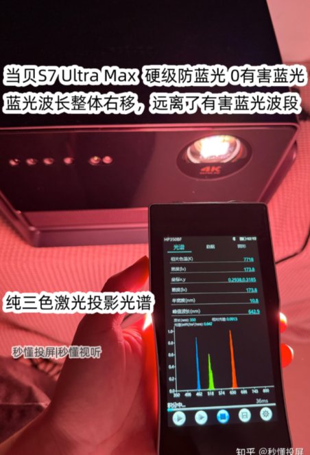 当贝S7 Ultra Max与坚果N3 Ultra Max:谁是家庭影院终极之选? 当贝S7 Ultra Max与坚果N3 Ultra Max:谁是家庭影院终极之选?