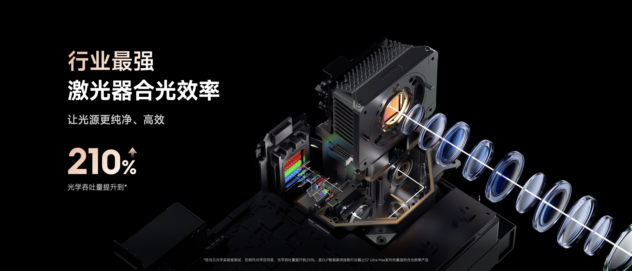 日蚀光学引擎有什么用?当贝投影日蚀光学引擎技术深度解析 日蚀光学引擎有什么用?当贝投影日蚀光学引擎技术深度解析