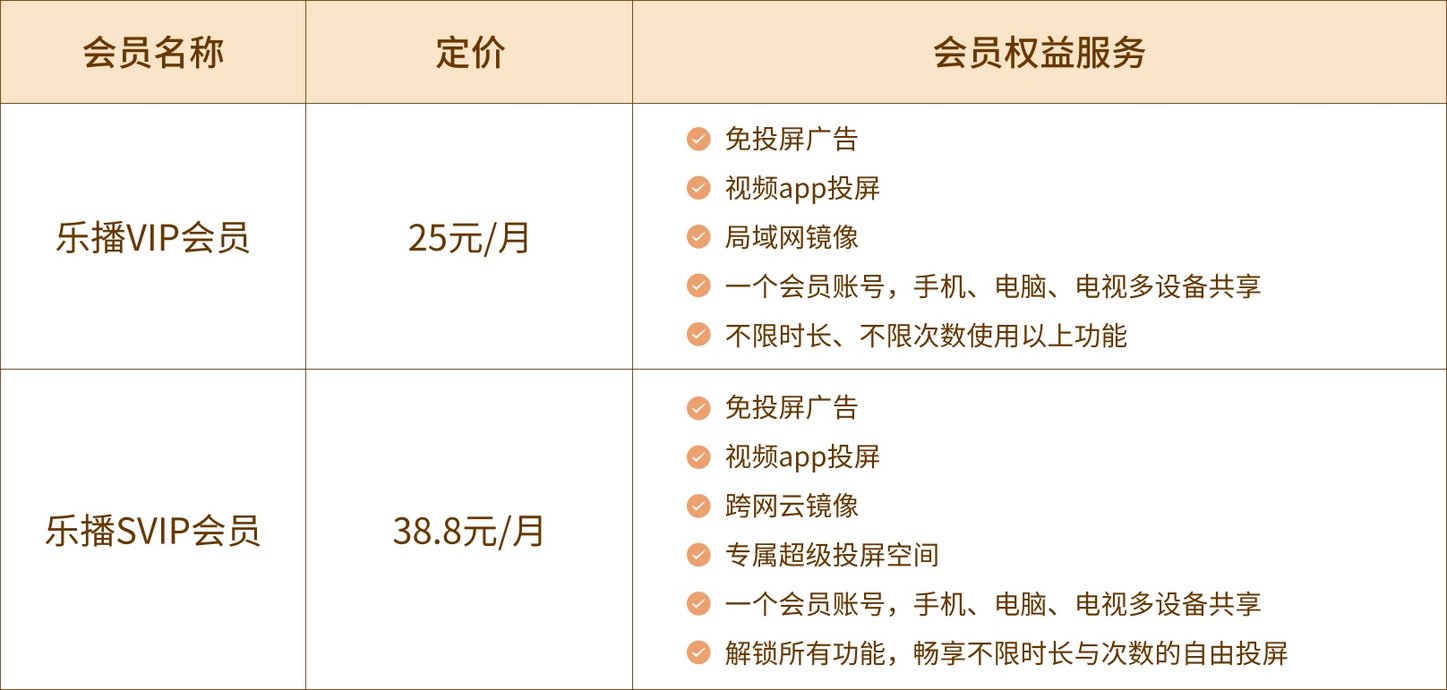乐播投屏要收费了吗?好用不收费的投屏app有哪些?