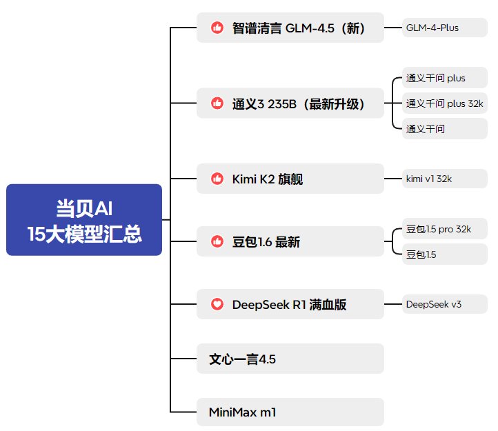 当贝AI 15款大模型