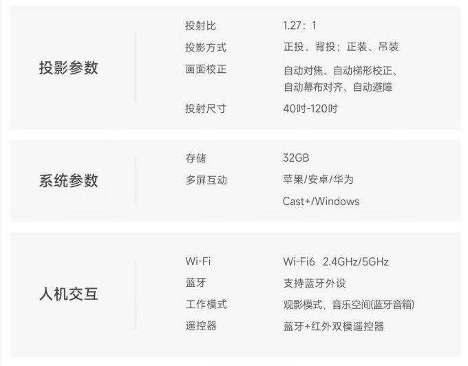 天猫魔屏C3 Air青春版投影仪发布：699元 246CVIA