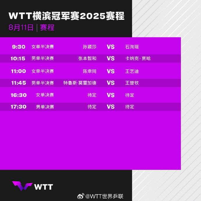 2025WTT横滨冠军赛在哪直播?直播回放平台+赛事赛程安排