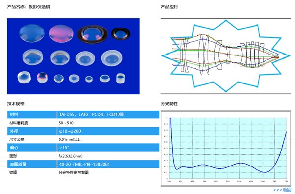 当贝S7 Ultra Max松林大师金圈镜头如何打造影院级画质解析力 当贝S7 Ultra Max松林大师金圈镜头如何打造影院级画质解析力