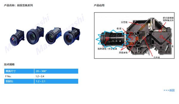 当贝S7 Ultra Max松林大师金圈镜头如何打造影院级画质解析力 当贝S7 Ultra Max松林大师金圈镜头如何打造影院级画质解析力