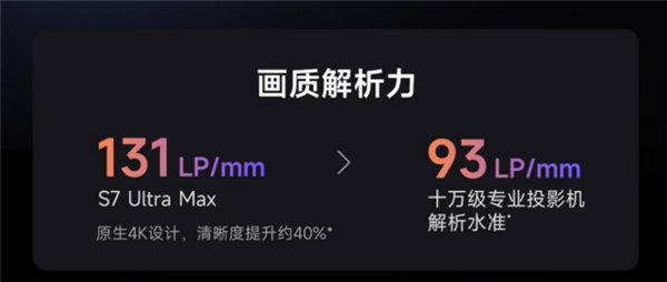 当贝S7 Ultra Max松林大师金圈镜头如何打造影院级画质解析力 当贝S7 Ultra Max松林大师金圈镜头如何打造影院级画质解析力