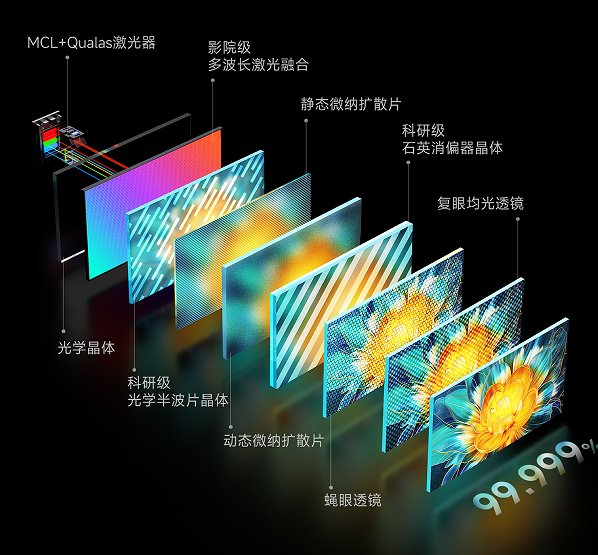 当贝S7 Ultra Max松林大师金圈镜头如何打造影院级画质解析力 当贝S7 Ultra Max松林大师金圈镜头如何打造影院级画质解析力
