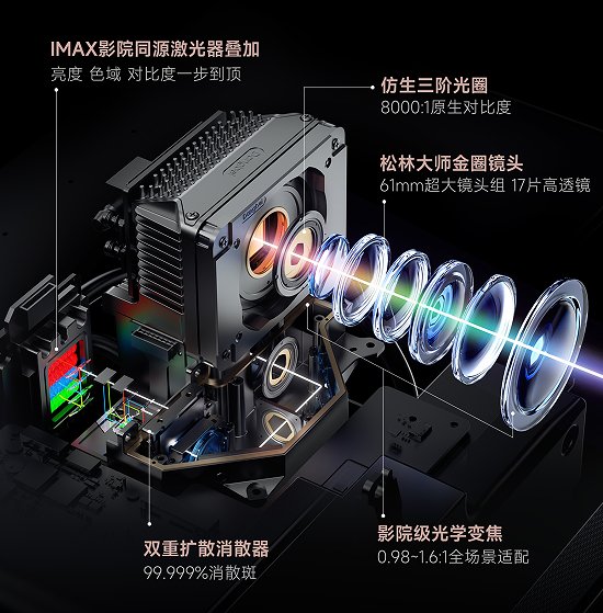 当贝S7 Ultra Max松林大师金圈镜头如何打造影院级画质解析力 当贝S7 Ultra Max松林大师金圈镜头如何打造影院级画质解析力