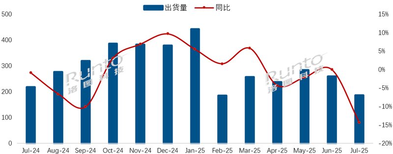 连续13个月中国电视市场品牌出货月度走势 连续13个月中国电视市场品牌出货月度走势
