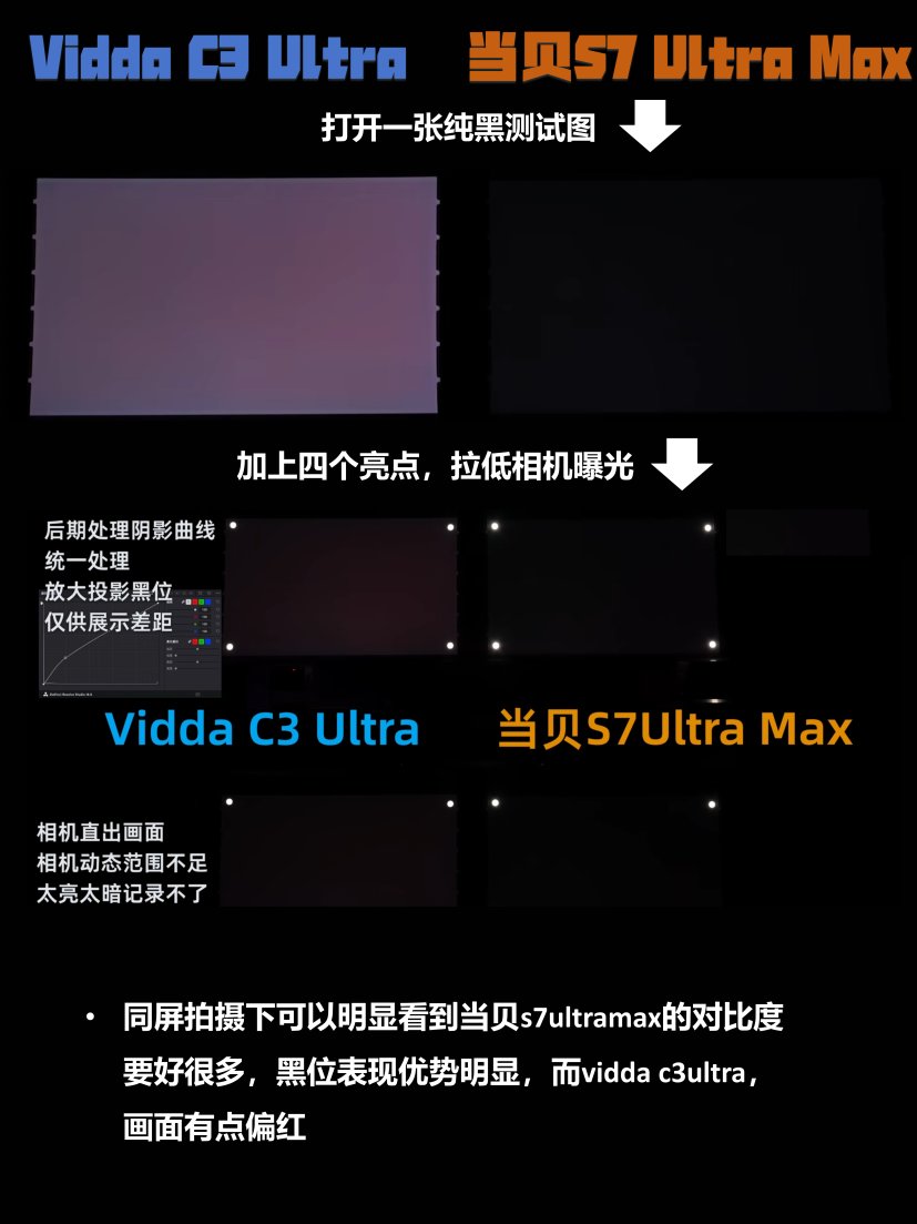 投影仪对比度由什么决定?当贝 S7 Ultra Max 凭黑科技打破 “亮暗矛盾”
