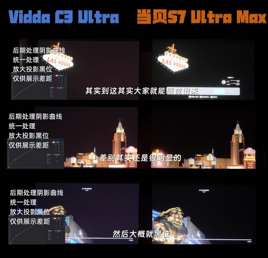 投影仪对比度由什么决定?当贝 S7 Ultra Max 凭黑科技打破 “亮暗矛盾”