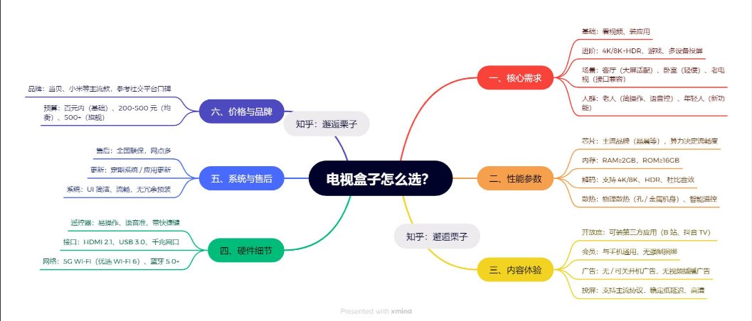 电视盒子到底是不是智商税?当贝H5 Pro实测告诉你答案
