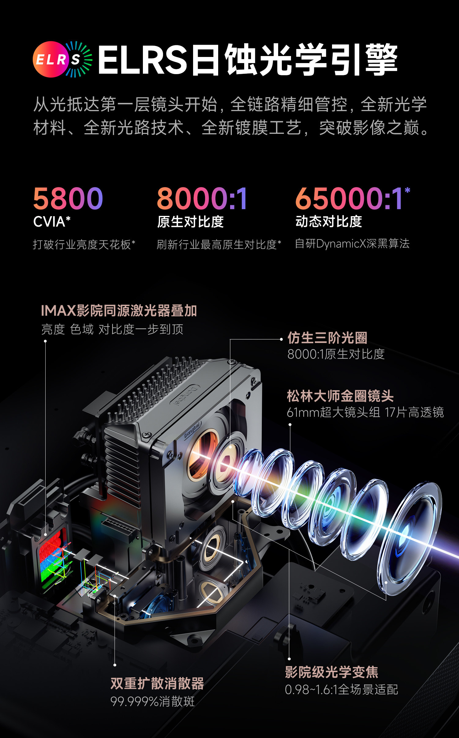 2025万元投影仪怎么选?从核心参数到实战体验 当贝S7 Ultra Max首选 2025万元投影仪怎么选?从核心参数到实战体验 当贝S7 Ultra Max首选
