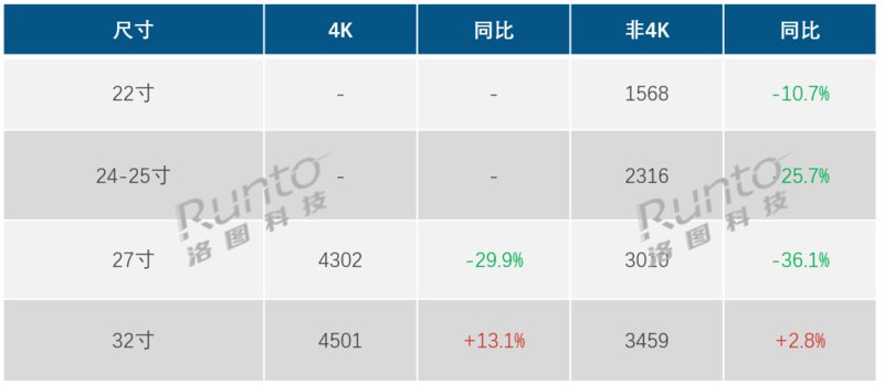 小米、三星入局移动智慧屏,小众闺蜜机市场走向主流化