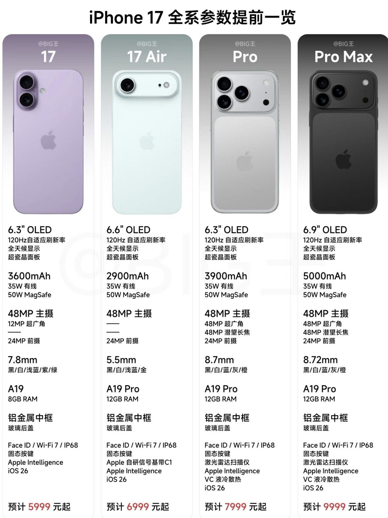 2025苹果秋季发布会定档9月10日 iPhone17全系外观与价格全曝光