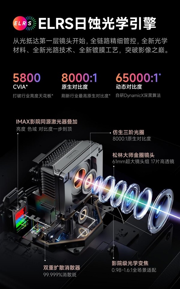2025一万多的投影仪哪款好 当贝S7 Ultra Max让友商都坐不住了……