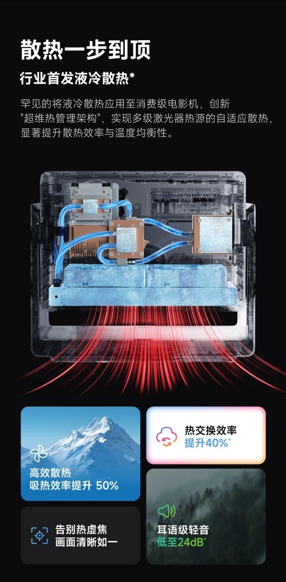 2025一万多的投影仪哪款好 当贝S7 Ultra Max让友商都坐不住了……