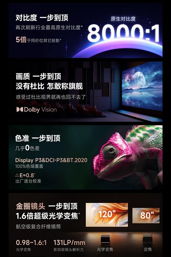 2025一万多的投影仪哪款好 当贝S7 Ultra Max让友商都坐不住了……