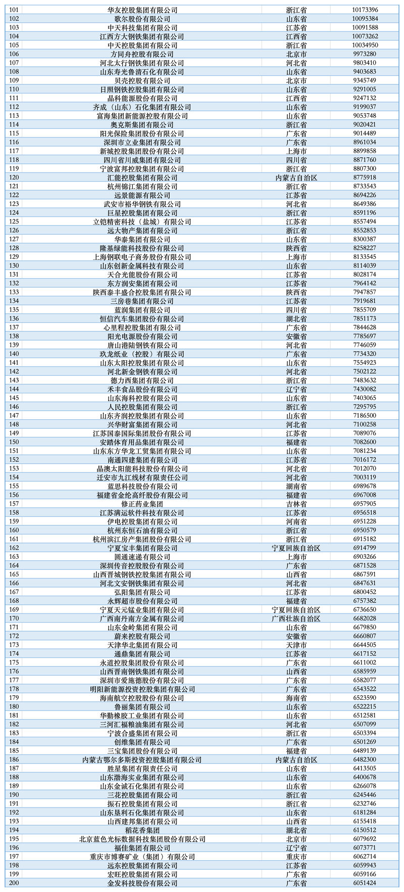 2025中国民营企业500强详细名单 2025中国民营企业500强详细名单