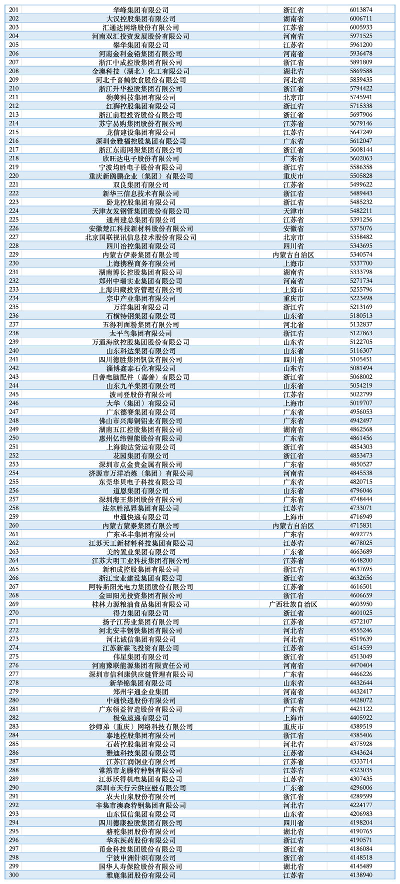 2025中国民营企业500强详细名单 2025中国民营企业500强详细名单