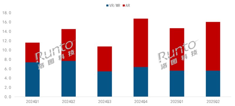 2025上半年中国XR与智能眼镜市场深度解析