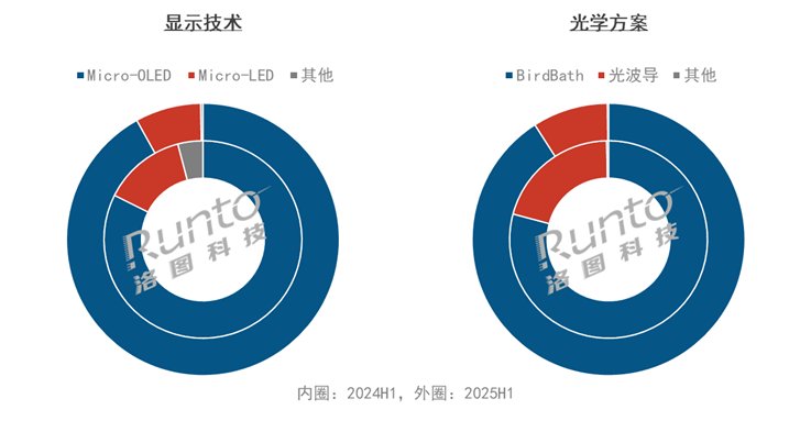 2025H1中国XR和智能眼镜市场总结 2025H1中国XR和智能眼镜市场总结