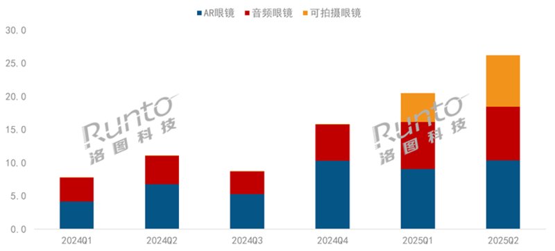 2025H1中国XR和智能眼镜市场总结 2025H1中国XR和智能眼镜市场总结