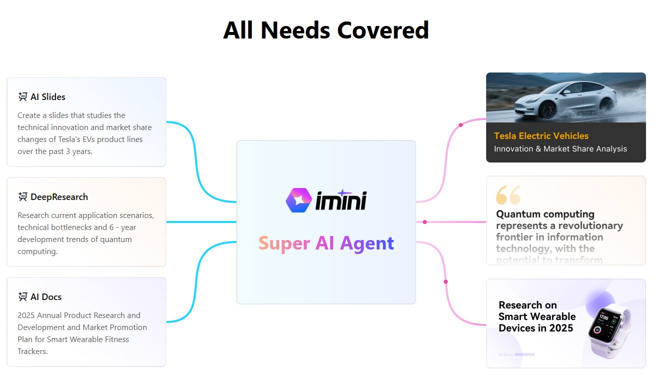 imini AI 海外爆火:超级 AI 智能体如何重构生产力边界? imini AI 海外爆火:超级 AI 智能体如何重构生产力边界?