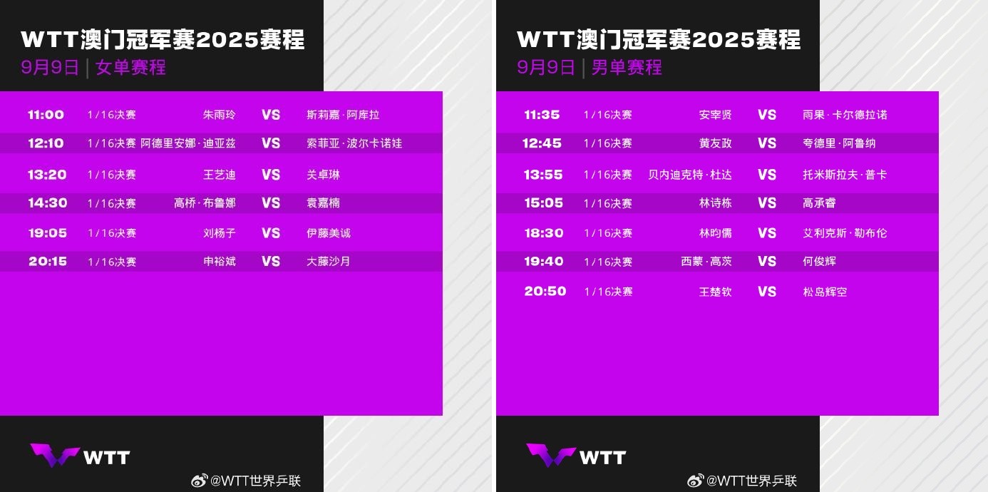 2025年WTT澳门冠军赛直播在哪看?男女签表+赛程时间+直播平台汇总