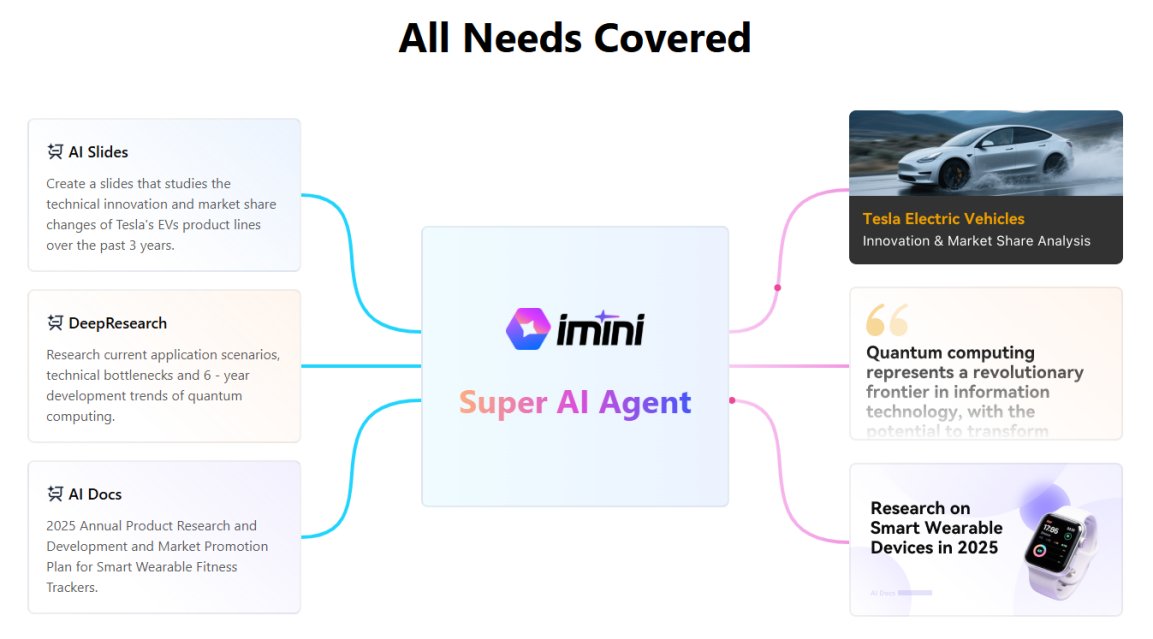 Imini