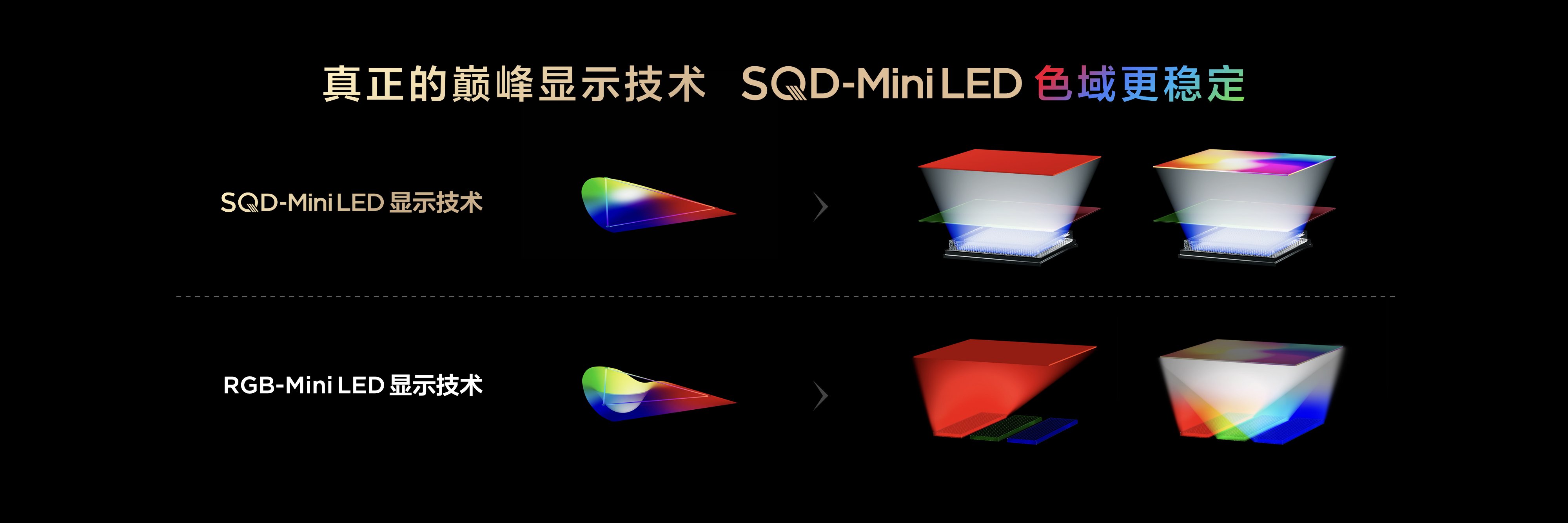 SQD-Mini LED色域