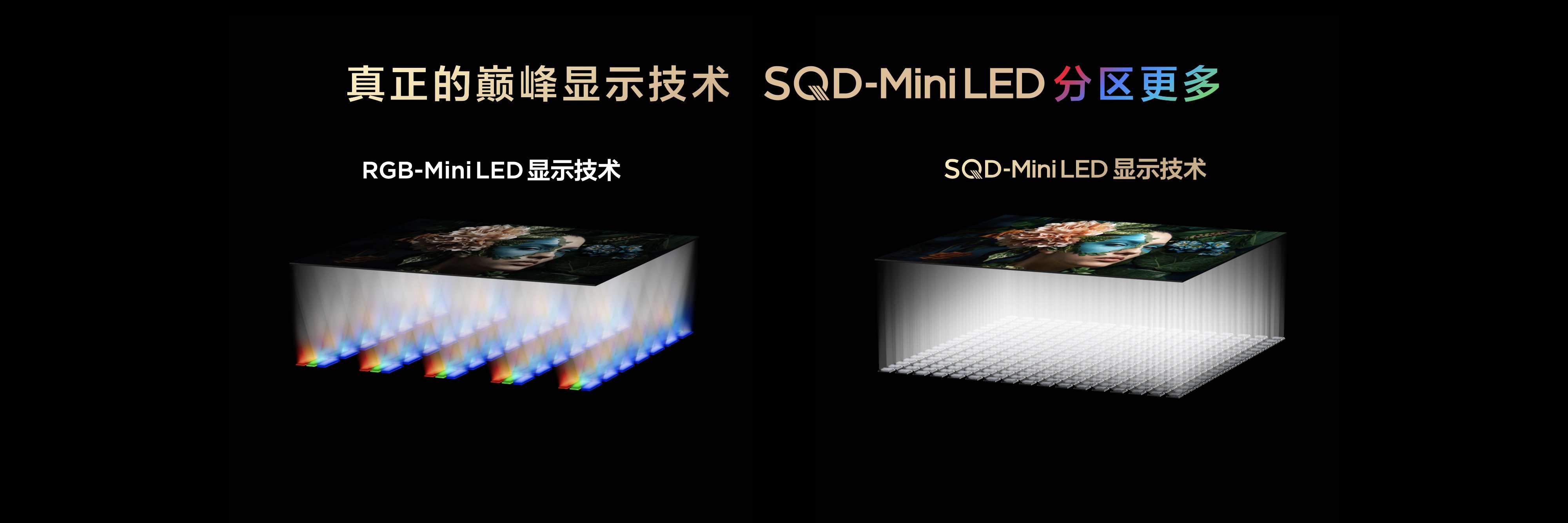 SQD-Mini LED显示技术对比