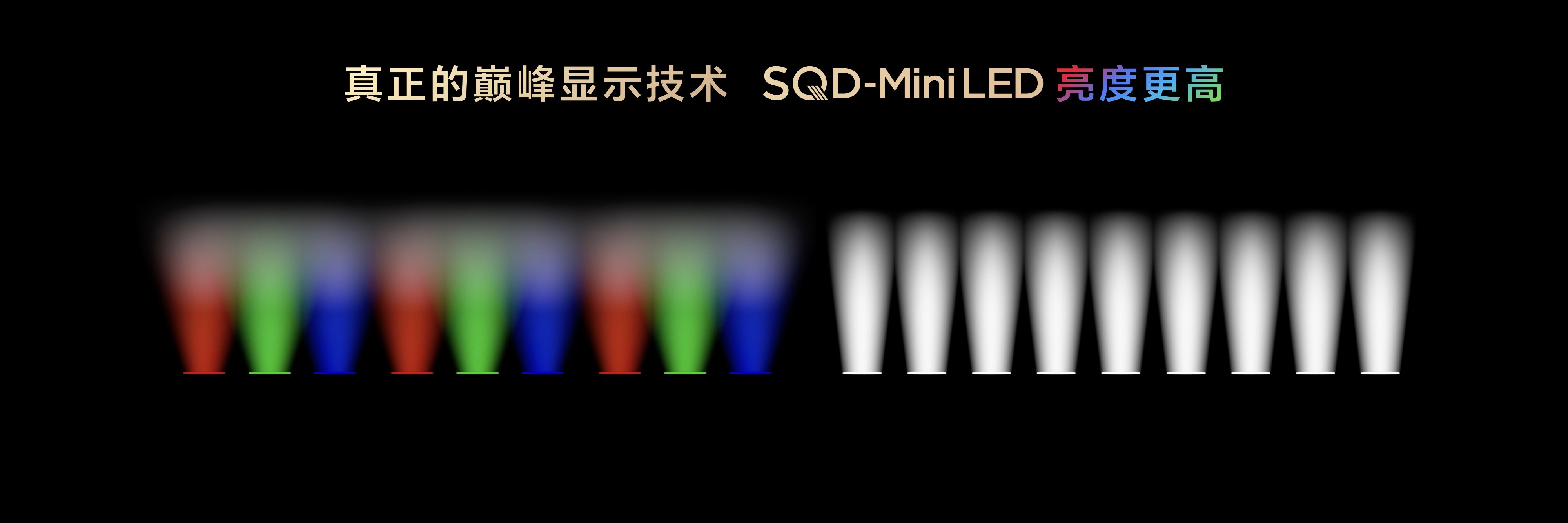 SQD-Mini LED亮度比RGB-Mini LED更高