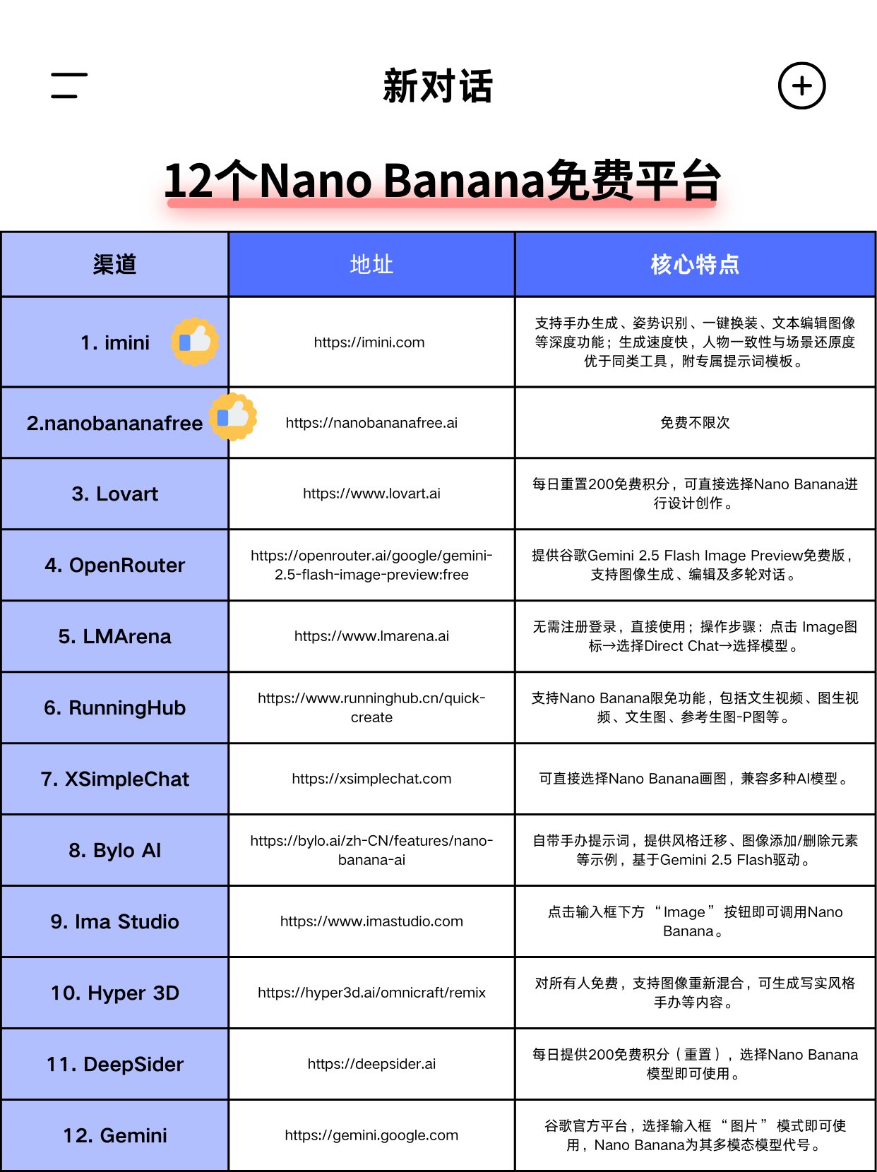 12个nano banana免费平台