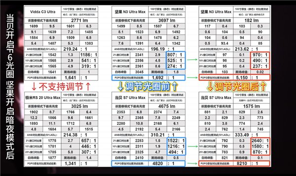 万元家庭影院怎么选？当贝/极米/坚果/Vidda投影仪全方位测评