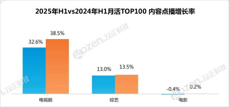 勾正科技发布《2025中国家庭智能大屏行业发展白皮书》 勾正科技发布《2025中国家庭智能大屏行业发展白皮书》