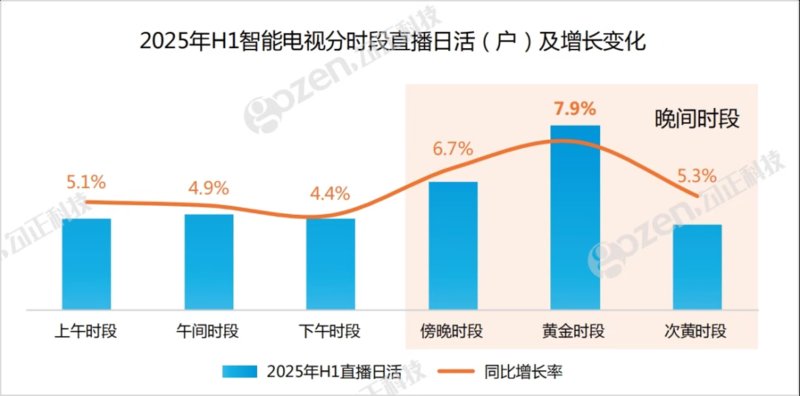 勾正科技发布《2025中国家庭智能大屏行业发展白皮书》 勾正科技发布《2025中国家庭智能大屏行业发展白皮书》