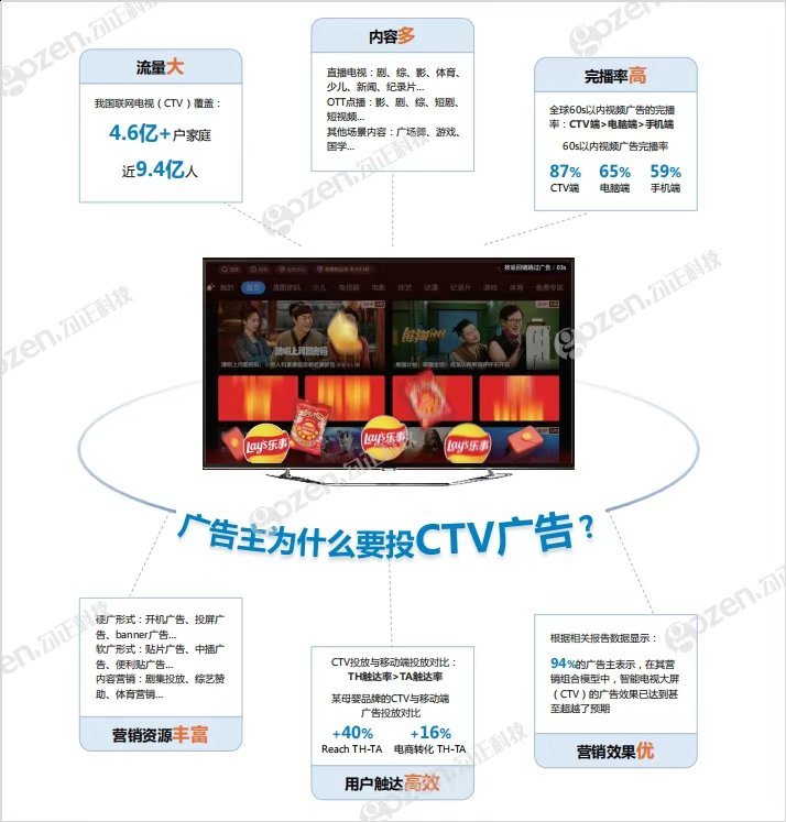 勾正科技发布《2025中国家庭智能大屏行业发展白皮书》 勾正科技发布《2025中国家庭智能大屏行业发展白皮书》