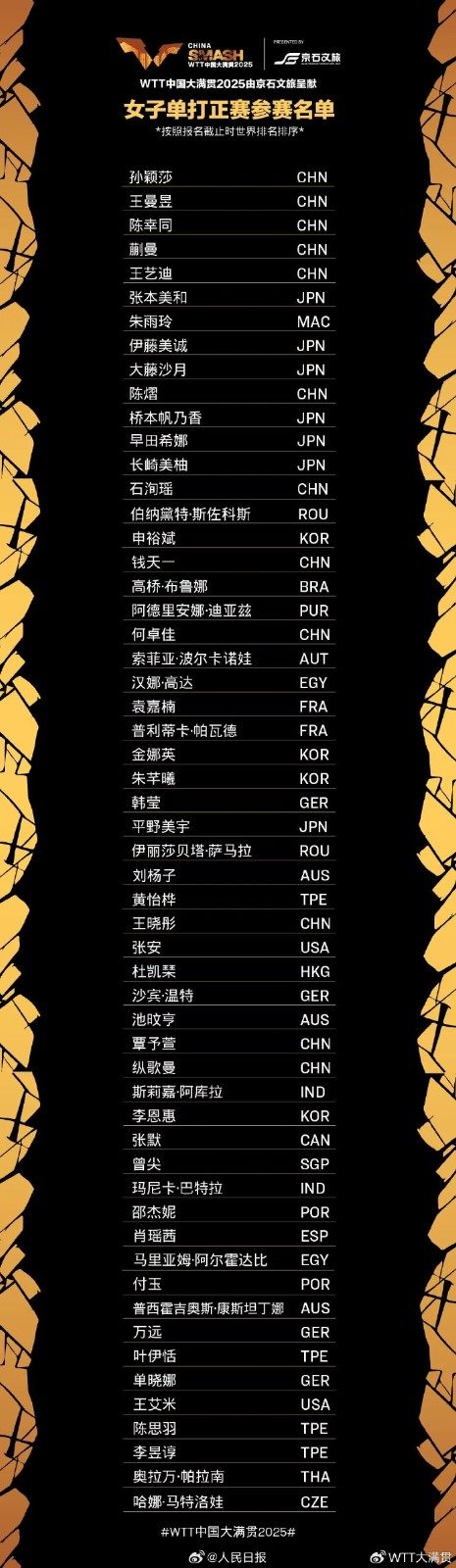 2025WTT中国大满贯参赛全阵容名单
