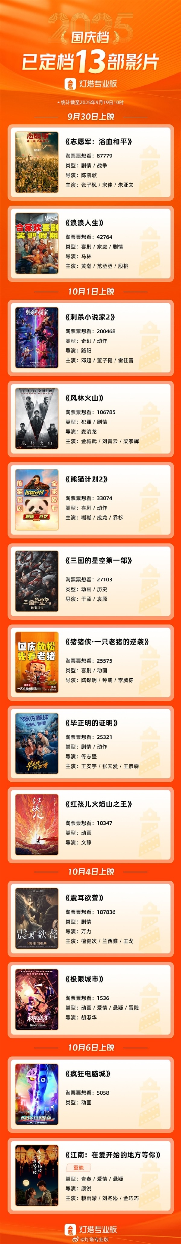 2025国庆档电影片单发布 23日9时集中开启预售 2025国庆档电影片单发布 23日9时集中开启预售