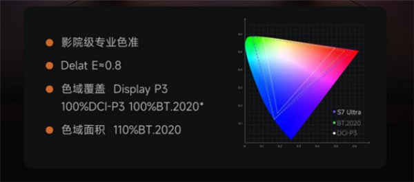 2025年双十一万元投影仪怎么选 当贝S7 Ultra Max成高端投影仪首选