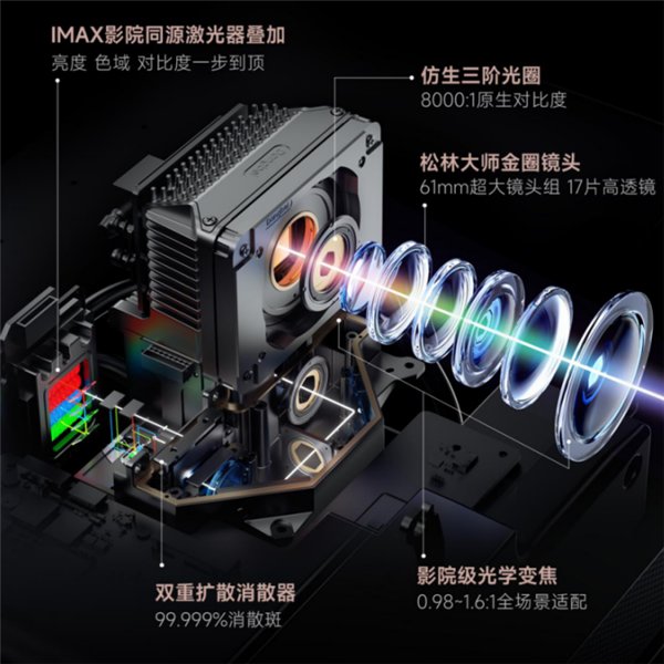 2025年双十一万元投影仪怎么选 当贝S7 Ultra Max成高端投影仪首选