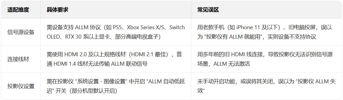 投影仪 ALLM 自动低延迟是什么意思?作用、适用场景及选购指南